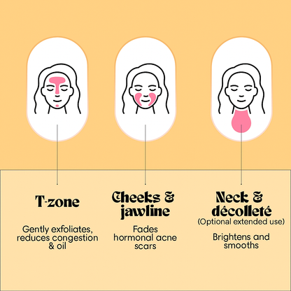 Turmeric & Kojic Acid Glow Wash